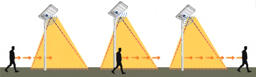 Mod pencahayaan yang berterusan